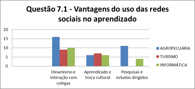 Redes Sociais Para Procurar Amigos Na Recife-7257