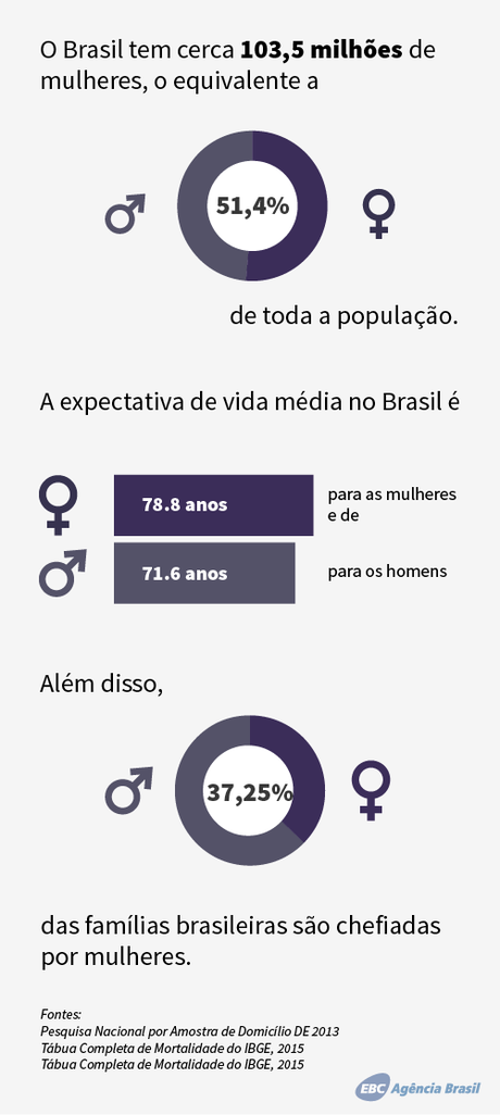 Páginas De Mulheres Procurando Homens No Brasília-5359